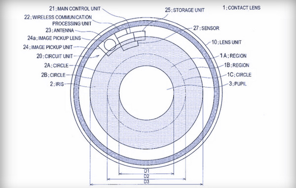 Sony paten lensa kontak pintar