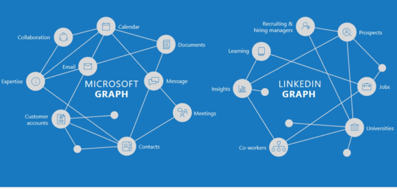 linkedin-microsoft-graphs-100665888-large