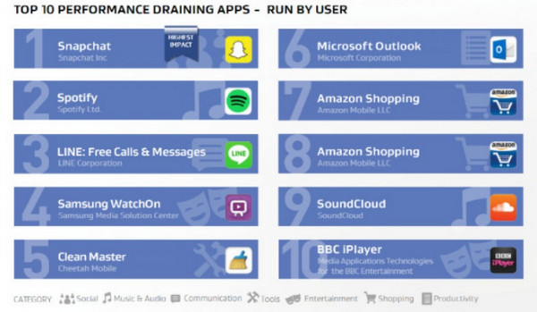 Aplikasi Android boros memori
