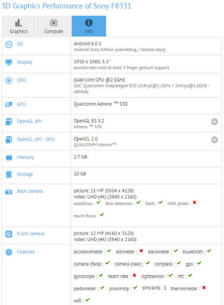 Sony Xperia F8331 di GFXBench