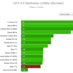 GFX 3 Manhattan 1080p