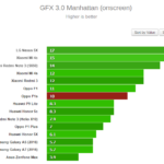 GFX 3 manhattan onscreen