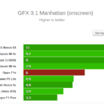 GFX 31 manhattan onscreen