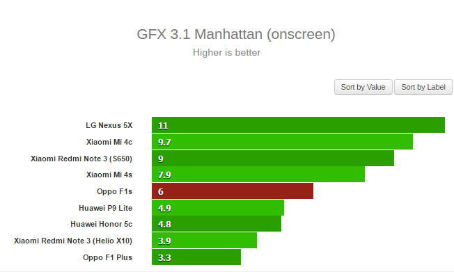 GFX 31 manhattan onscreen