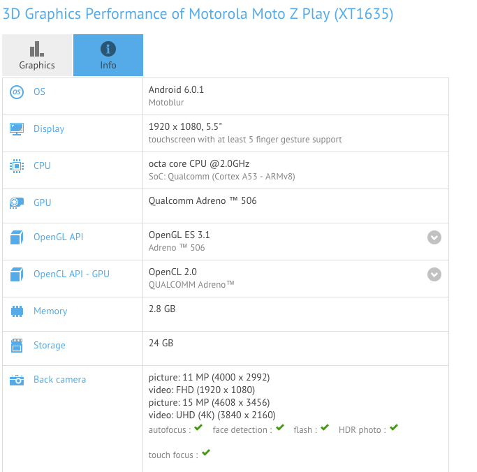 Moto Z Play