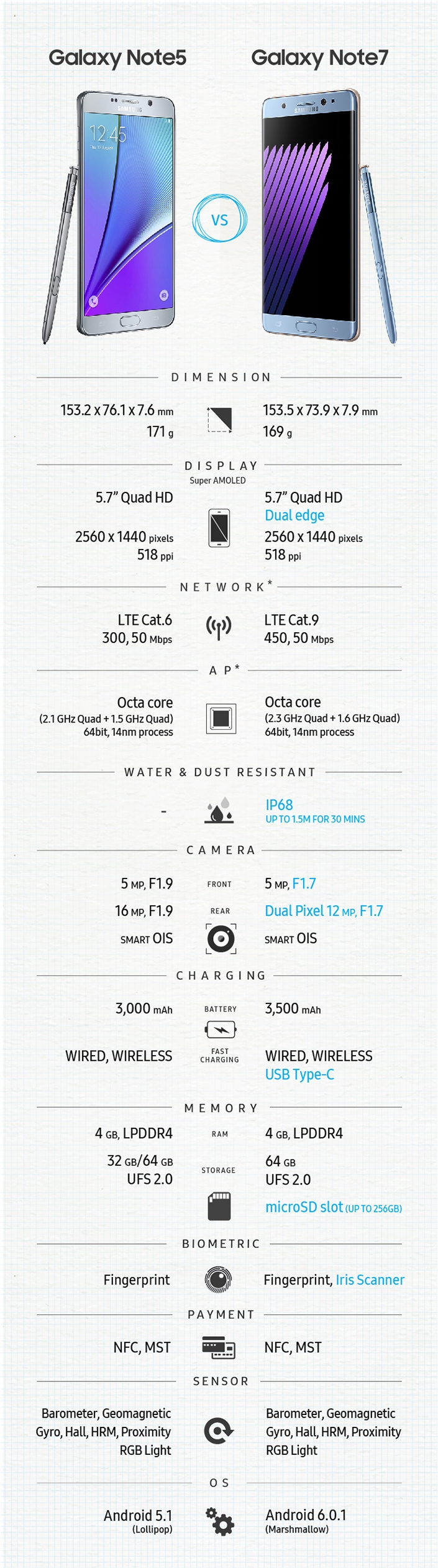 Note 5 & s7 Note 7 Comparison_0725_01