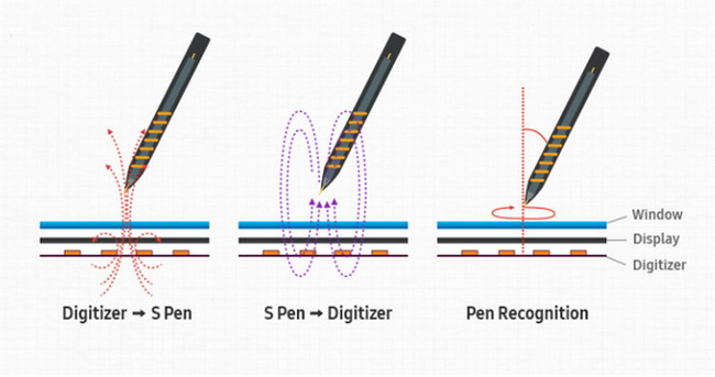S Pen Galaxy Note 7 fitur