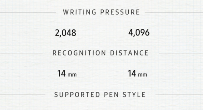 S Pen Galaxy Note 7 writeng pressure