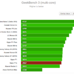geekbench 3 multi-core