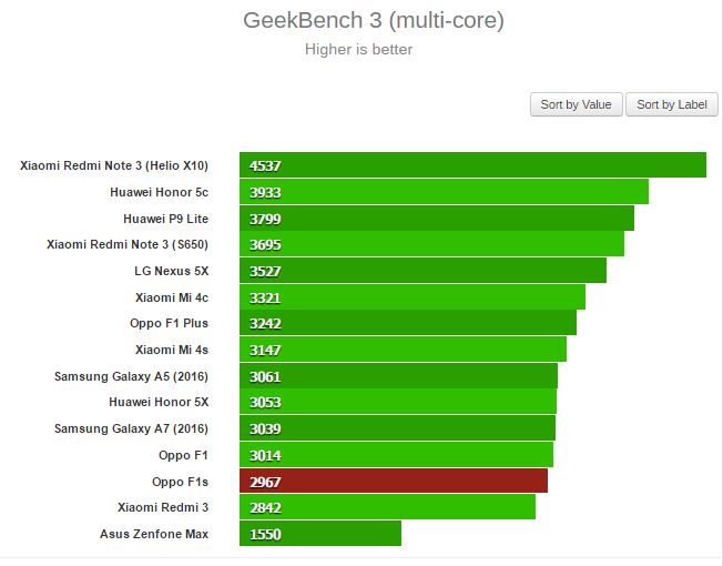 geekbench 3 multi-core