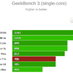 geekbench 3 single-core