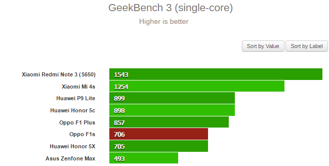 geekbench 3 single-core