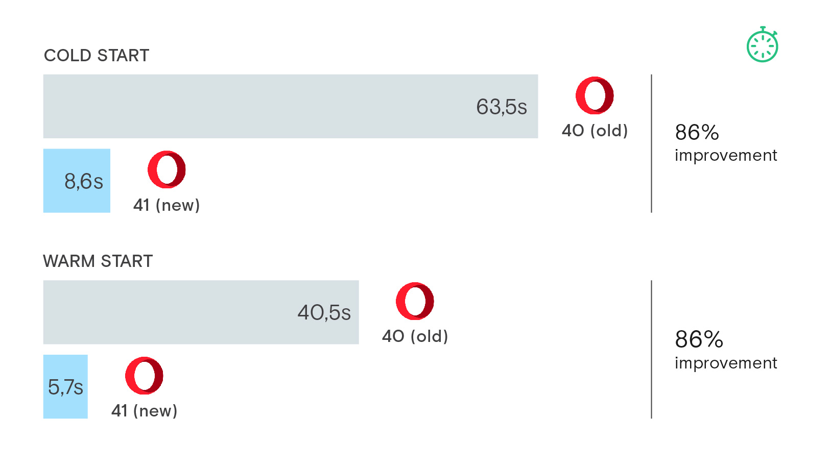 86-percent-faster-startup-opera-for-computers-version-31-img2-1