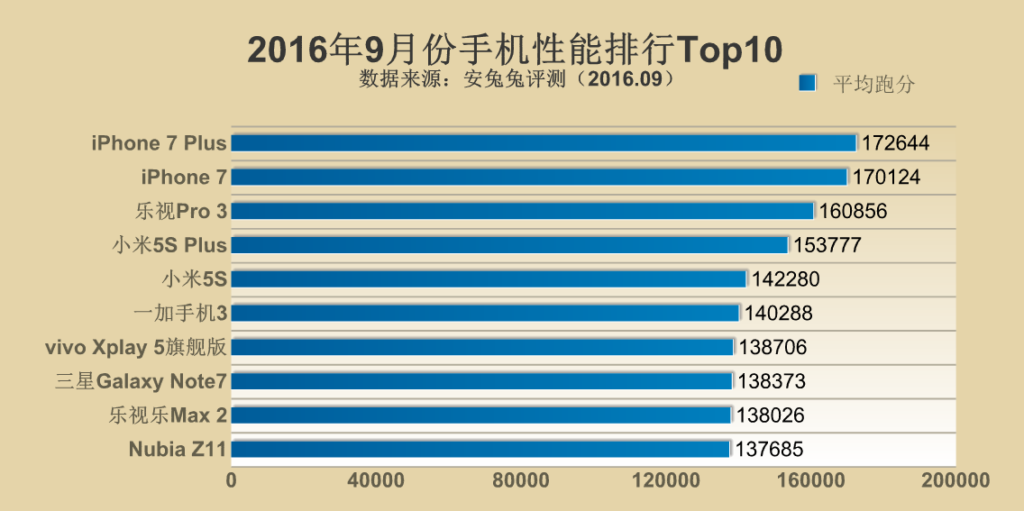 antutu-top-10-september-2016_1