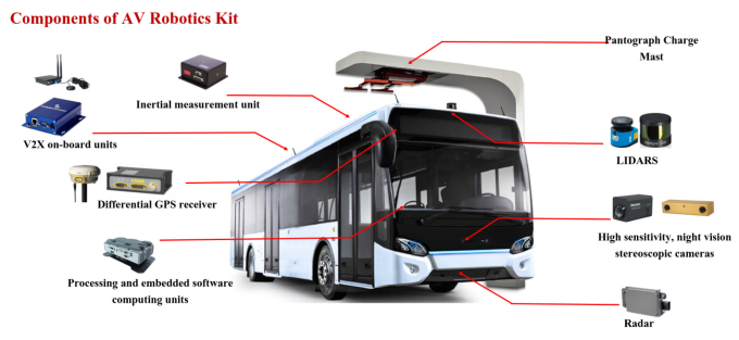bus-driverless