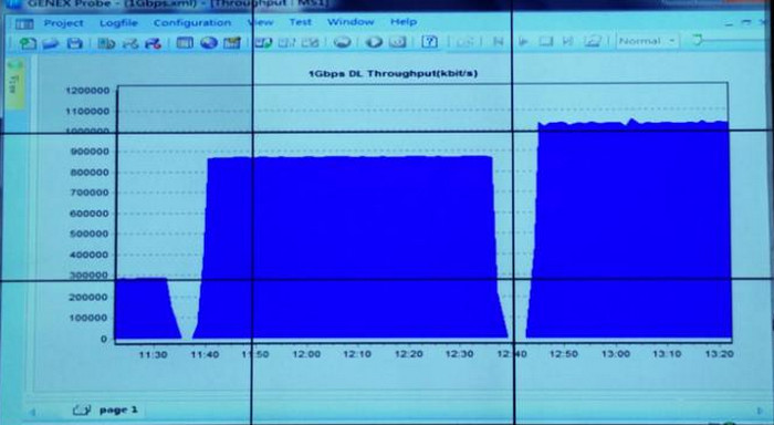 telkomsel-45g-tembus-1-gbps