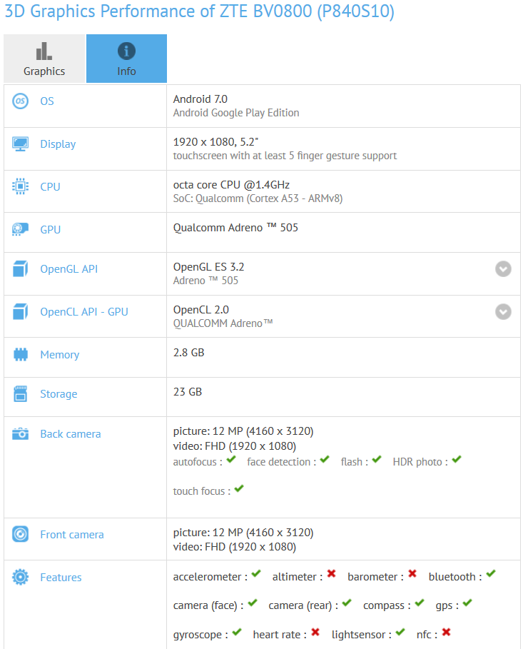 zte