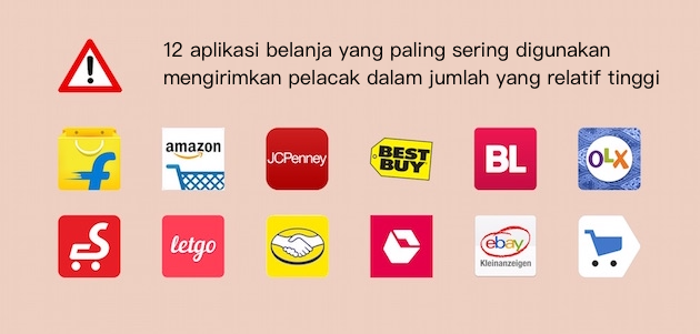 Warning!! 60 E-commerce Ini Tidak Aman