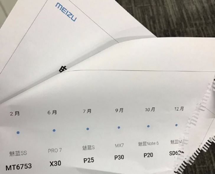 Sebuah Dokumen Ungkap ‘Rencana Besar’ Meizu di 2017