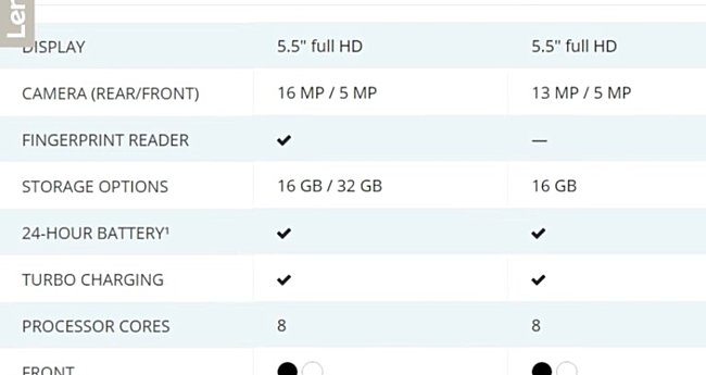 specs-moto-g5