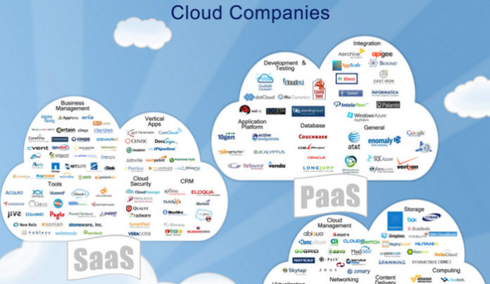 Cloud Companies