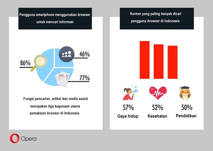 Netizen Indonesia