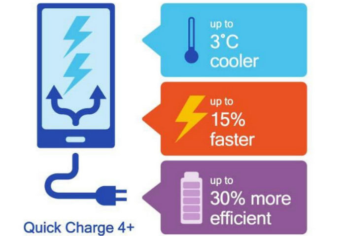 Quick Charge 4.0+