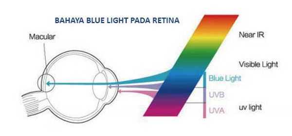 Efek Buruk Sinar Biru di Layar HP