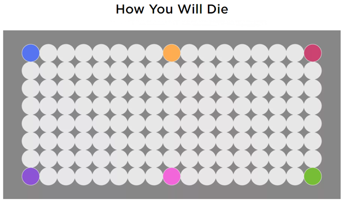 How You Will Die