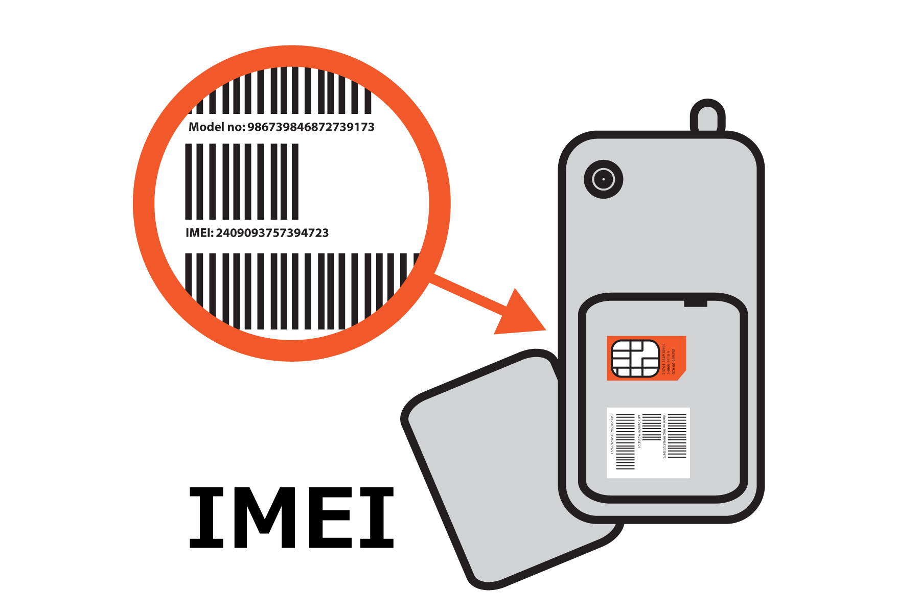 IMEI (showmeyourcode.org)
