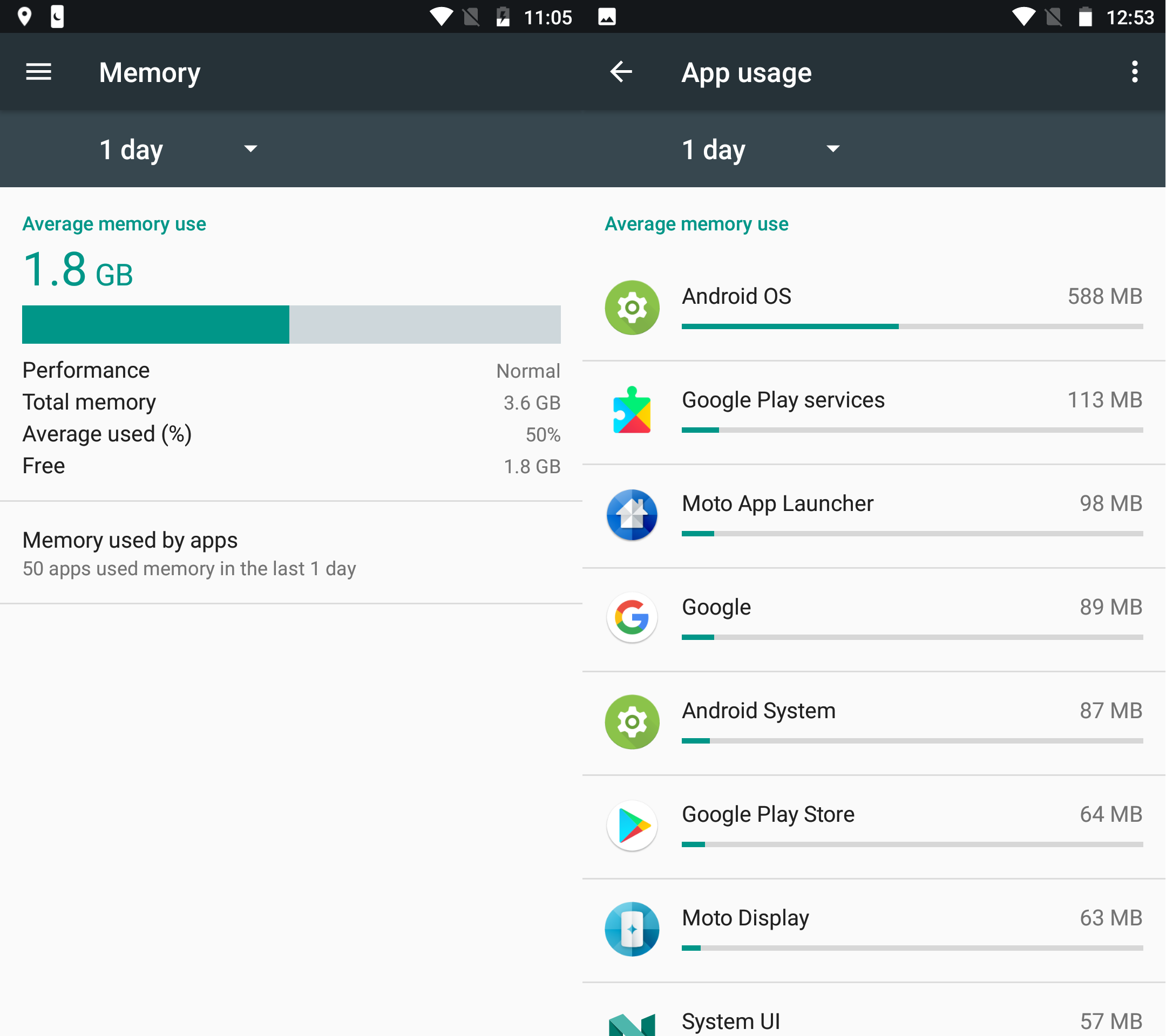 Moto G5S Penggunaan RAM dan Aplikasi (telset.id | nur chandra)