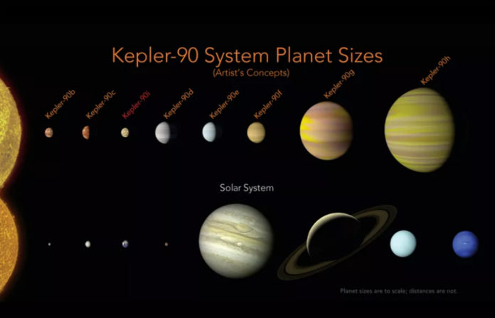 Planet Temuan Nasa dan Google