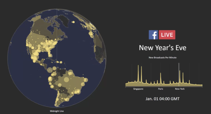 nye_blogfeatureimg Pengguna facebook Live