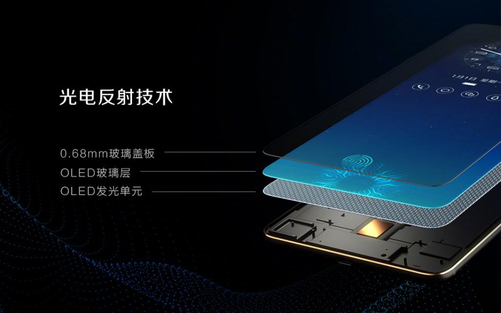 vivo-x20-plus-ud-structure Vivo X20 Plus UD