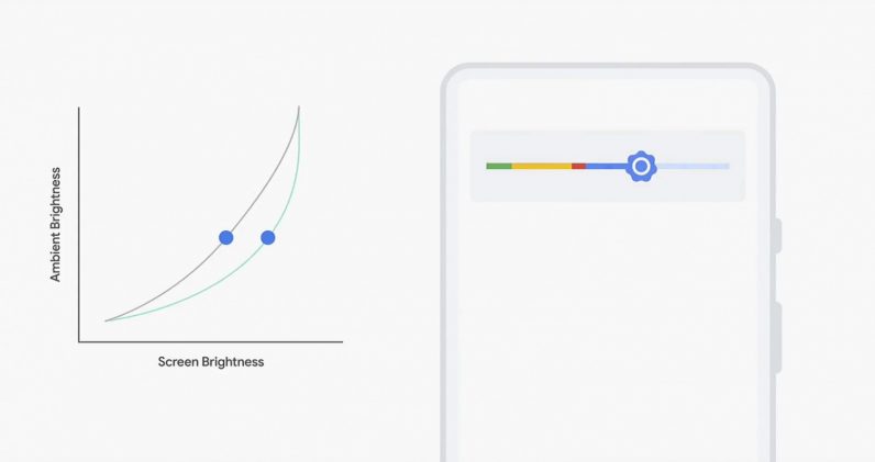Google-Adaptive-brightness-796x421 Adaptive Brightness