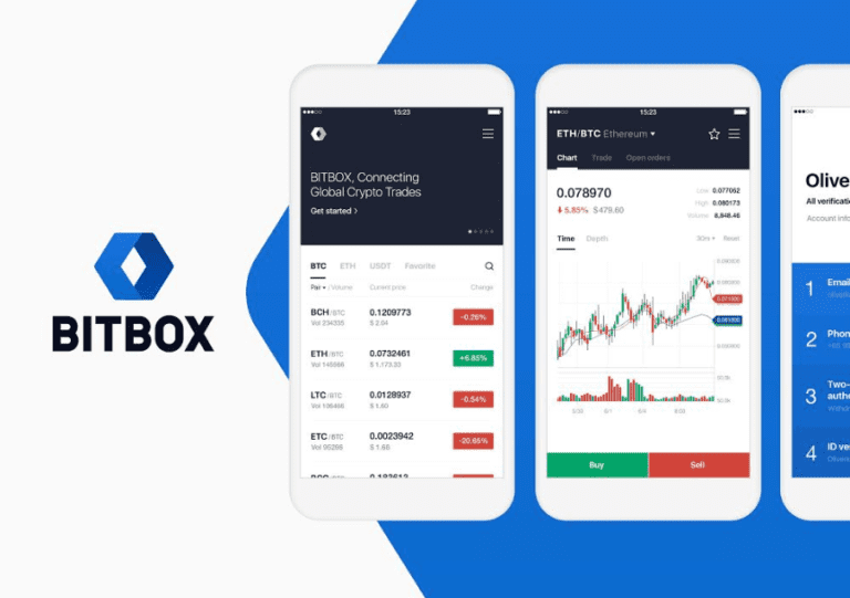 Pertukaran Token Digital BITBOX Mulai Beroperasi