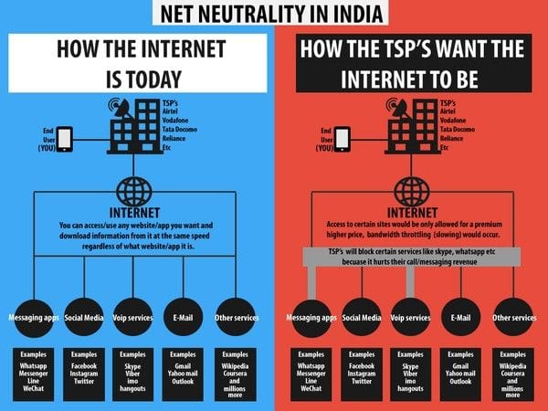 India Mulai Larang ISP Blokir Konten Internet