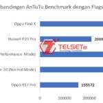 Perbandingan AnTuTu Benchmark Flagship