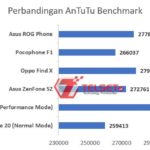 Perbandingan ROG Phone