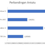 antutu