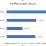 perbandingan antutu
