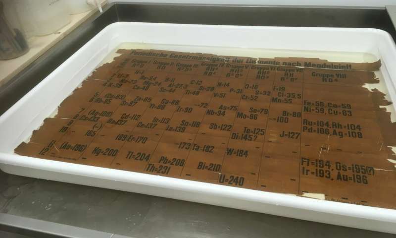 tabel periodik tertua