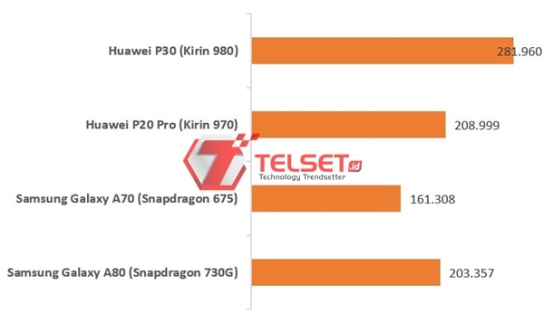Samsung Galaxy A80 antutu