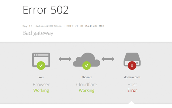 Cloudflare Padam, Banyak Situs Web Tak Bisa Diakses