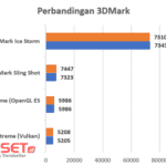 Benchmark Black Shark 2 Pro-5