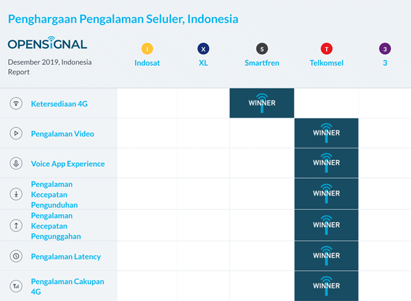 Jaringan Telkomsel