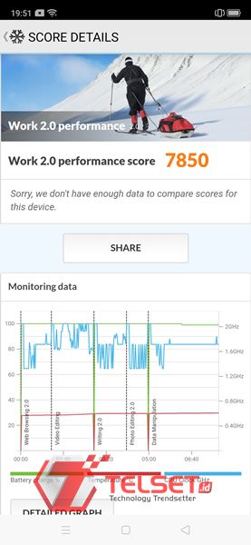 benchmark Oppo Reno2 F