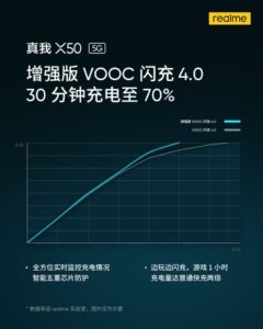 VOOC 4.0