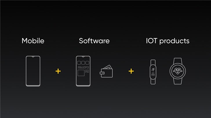 Smartband Realme