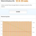 ROG Phone II (3) PCMark Battery